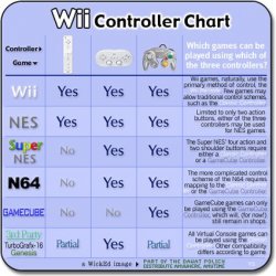 wii_controllerchart_2.jpg