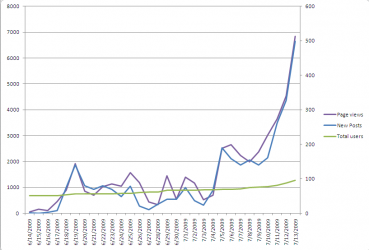 ninstation_chart.png