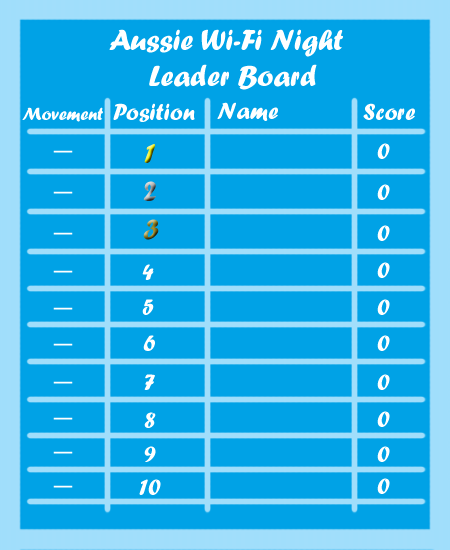 AussieWi-FiNightOverallLeaderBoardc.png