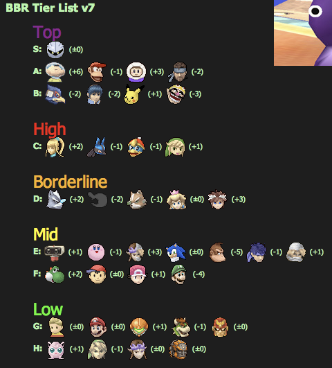 TeirList7.png