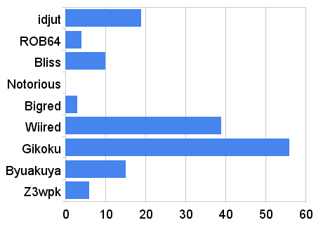 stow29chart.png