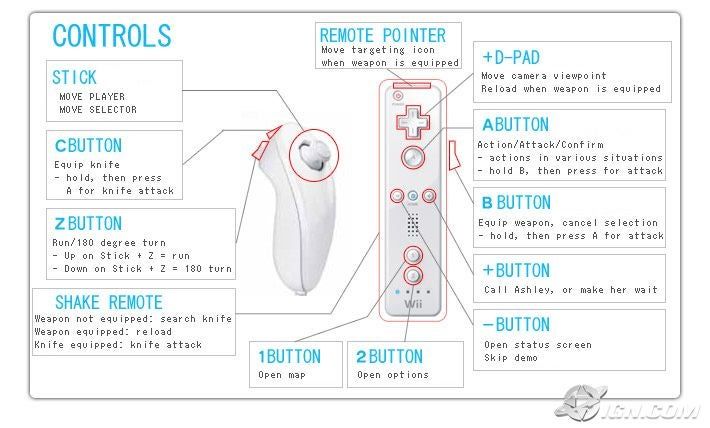 re4-wii-control-chart-20070409013212925.jpg