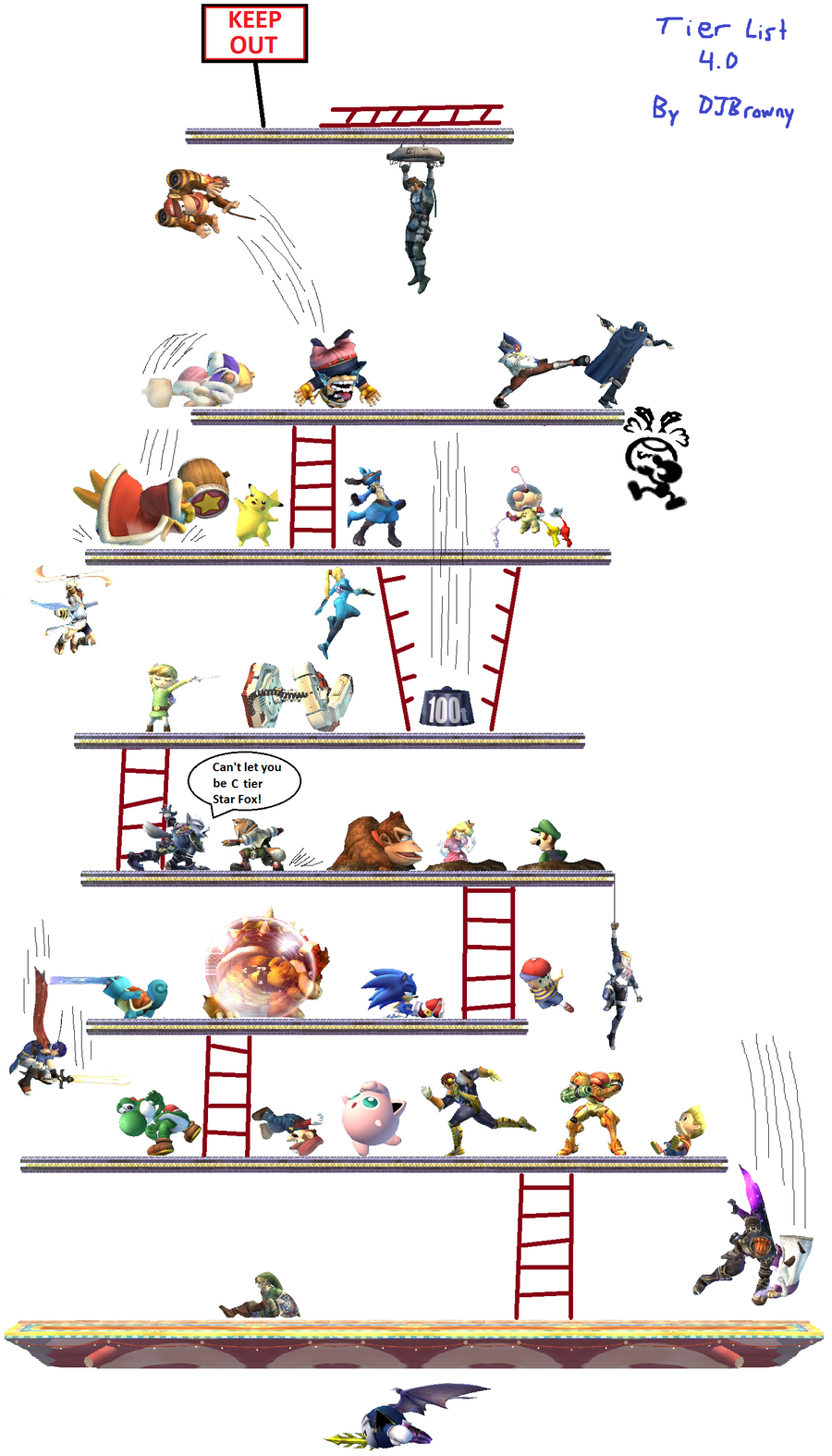 Brawl_tier_list_4_0_by_DJBrowny.png