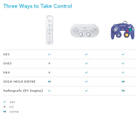 wiicontrollerchart.png