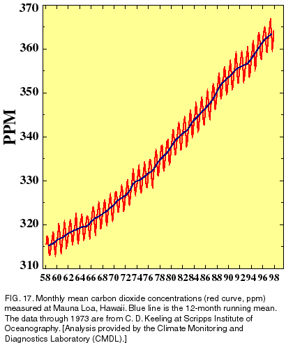 co2keelinggraph.gif