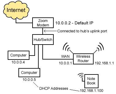 wiredwirelessdiagram.jpg